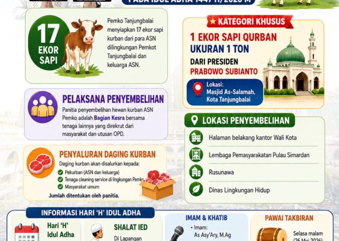 Pemko Tanjungbalai Siapkan 17 Hewan Kurban ASN Pada Idul Adha 1447 H/2026 M