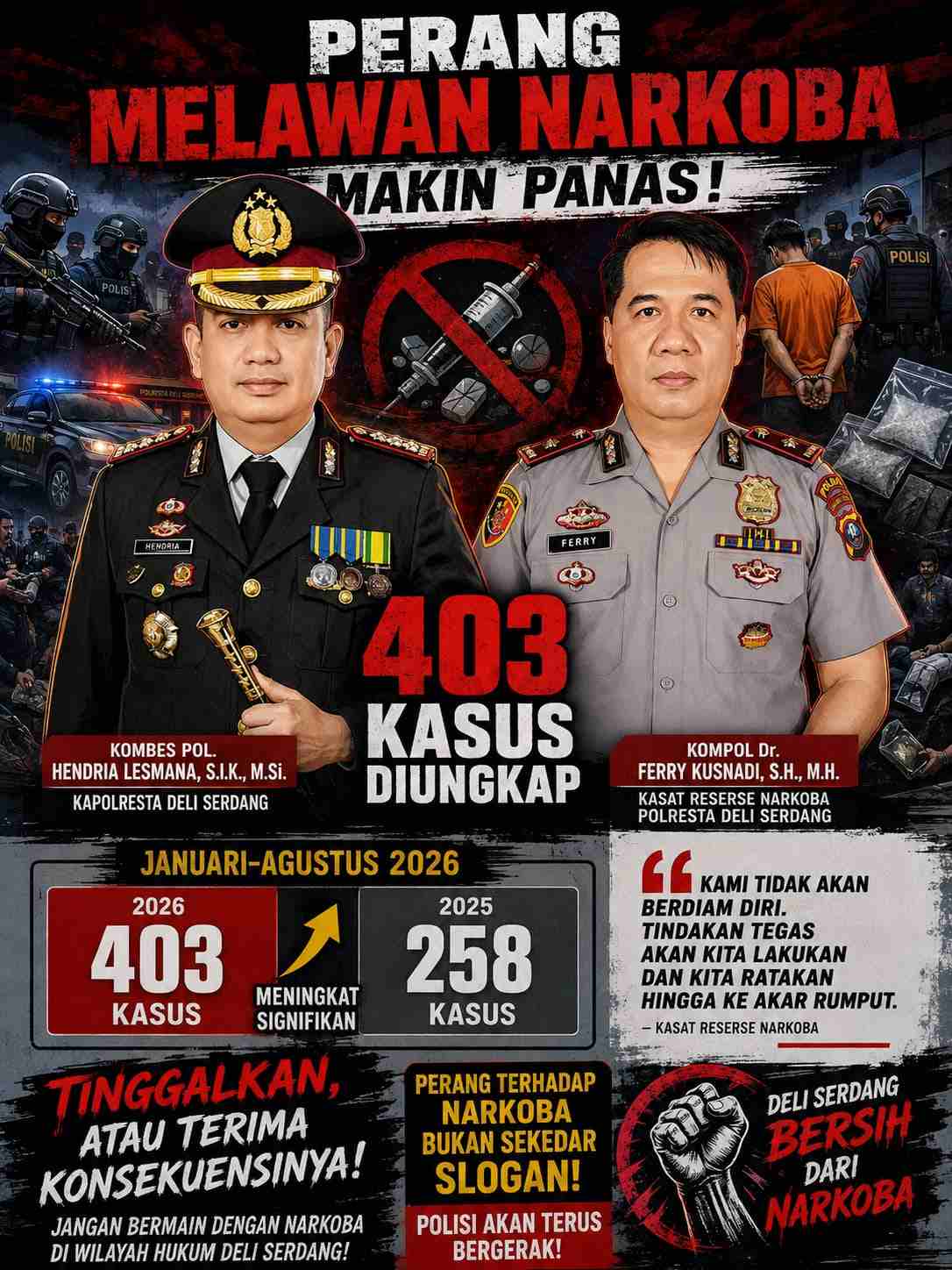Perang Melawan Narkoba Makin Panas, 403 Kasus Diungkap Polresta Deli Serdang Januari–Agustus 2026   